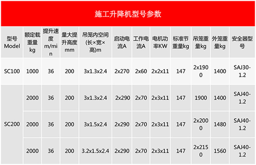 施工升降機技術(shù)參數(shù)圖.jpg