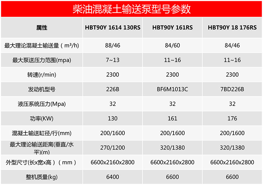 柴油混凝土輸送泵技術(shù)參數(shù)圖.jpg